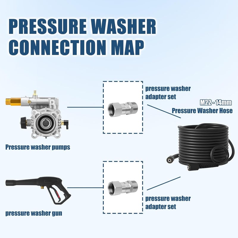 Axfvd M22 Female to M22-14mm Male Swivel Fitting for Pressure Washer Gun and Hose, 5000 PSI, Stainless Steel - Image 5